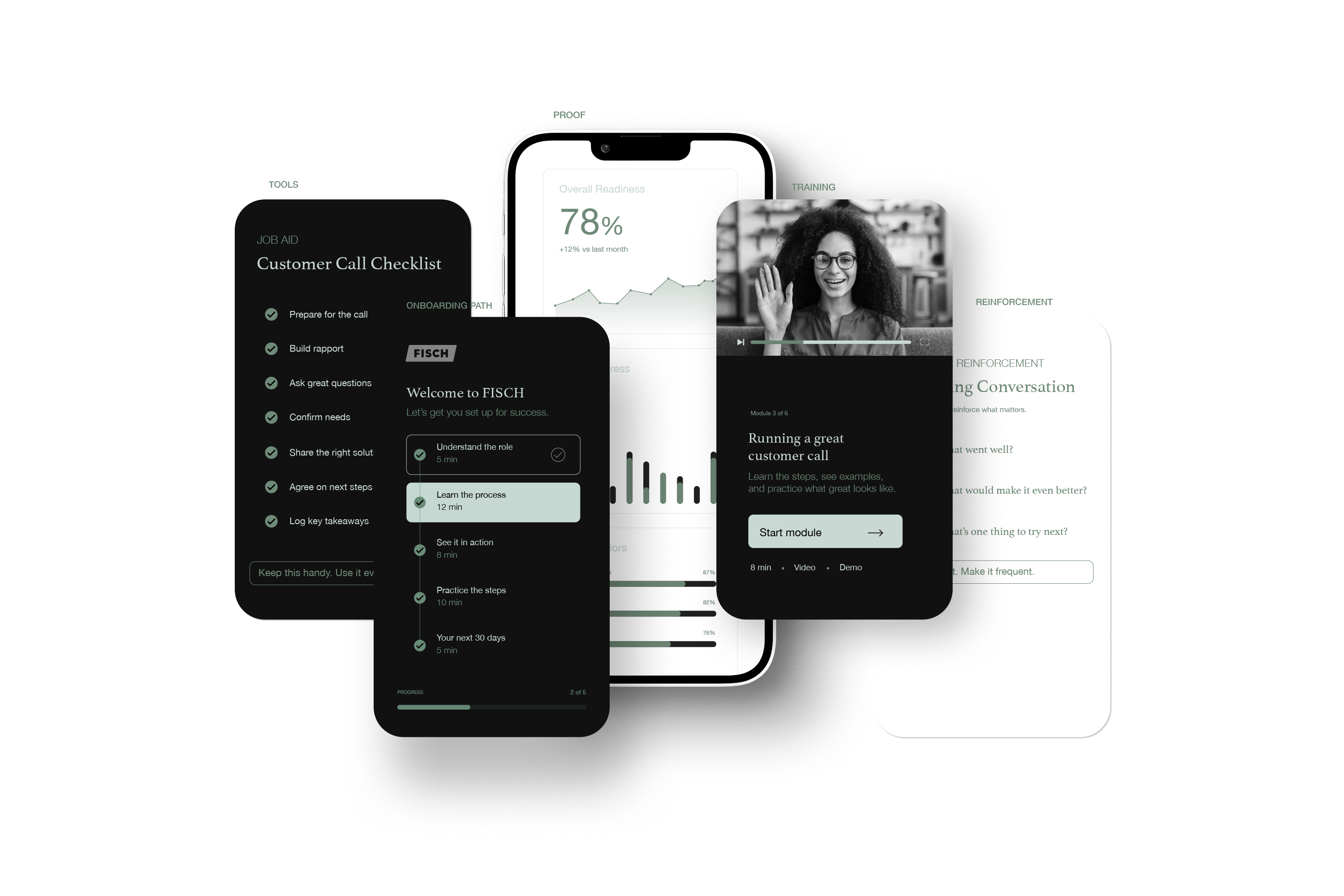 FISCH system stack showing onboarding, training, job aids, manager reinforcement, workflow prompts, and proof.